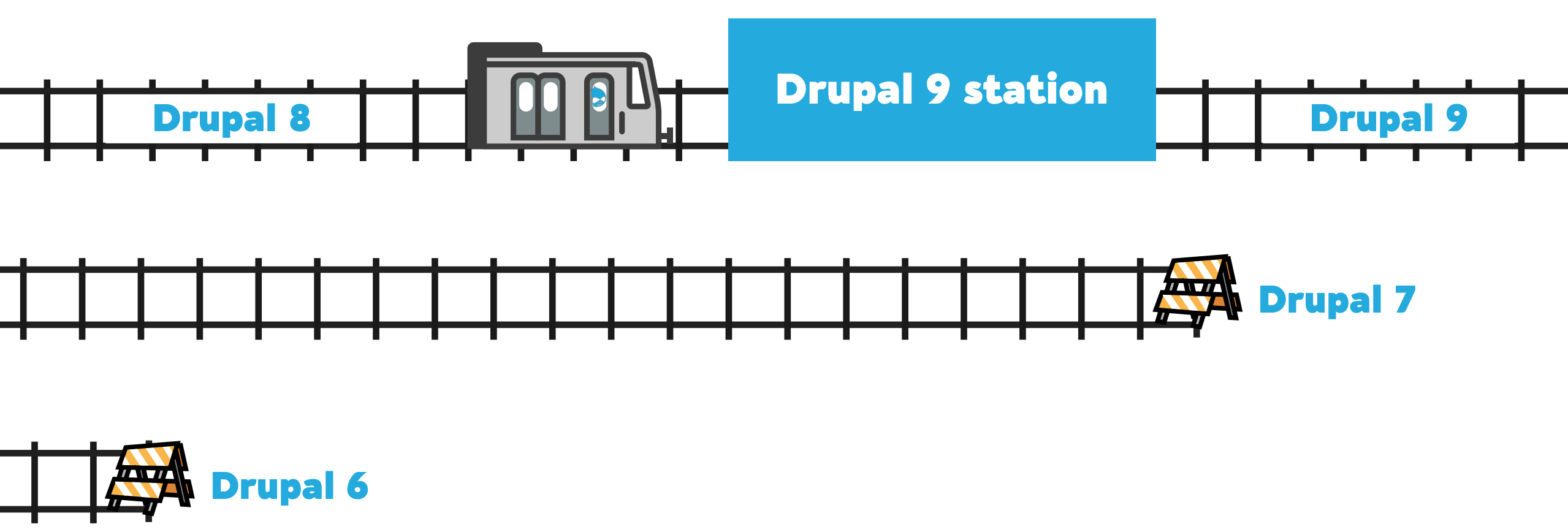 DrupalTrains-Drupal9