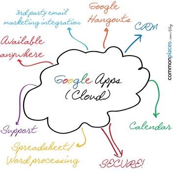 Google Apps Cloud