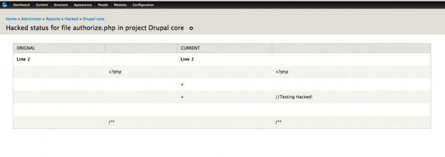 Drupal Hacked! Module Results