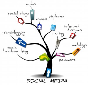 5 Key Tools to Social Media Management