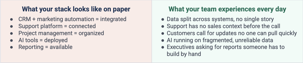 Too Many systems compare
